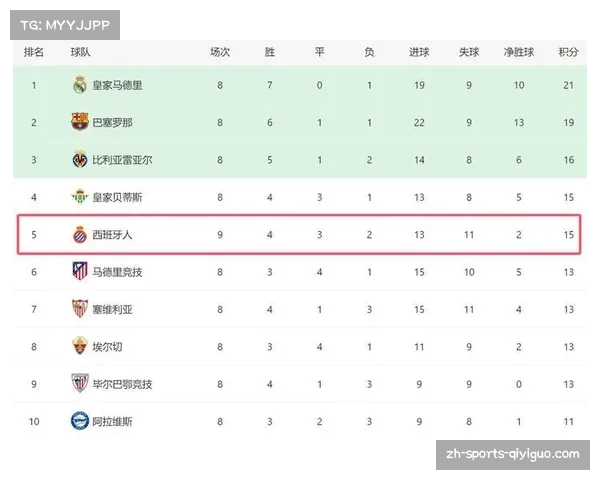 西甲联赛保级形势复杂 九支球队卷入保级大战 西甲联赛保级形势复杂 九支球队卷入保级大战