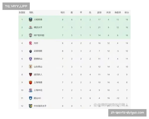 亚冠精英联赛对抗成功率数据 中超球队与日韩存差距